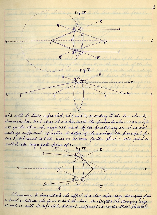 One of several pages devoted to the workings of the microscope.