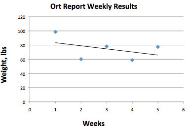 Ort REP TO BLOG WK 5